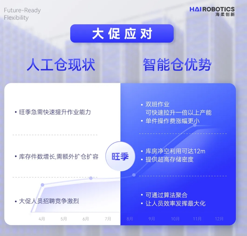 米兰(MILAN)仓储自动化